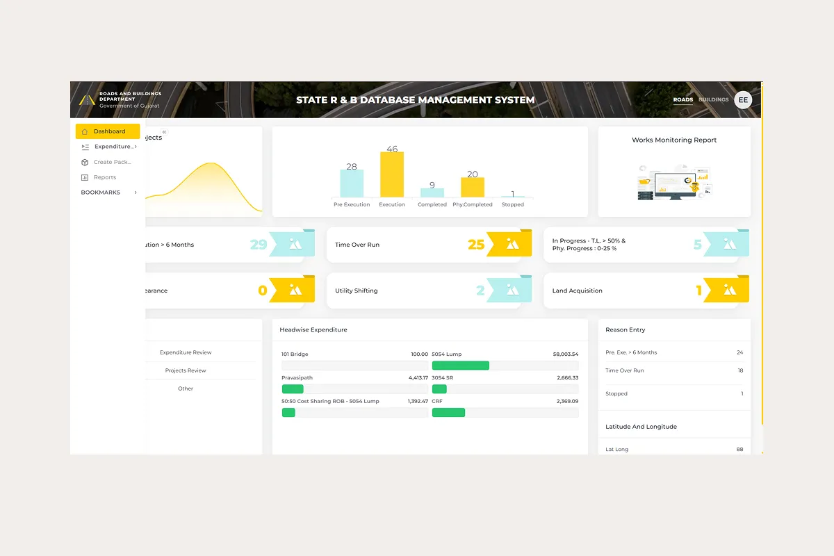 Real-Time Project Dashboard