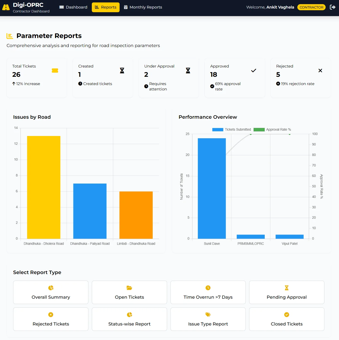 Contractor Monitoring