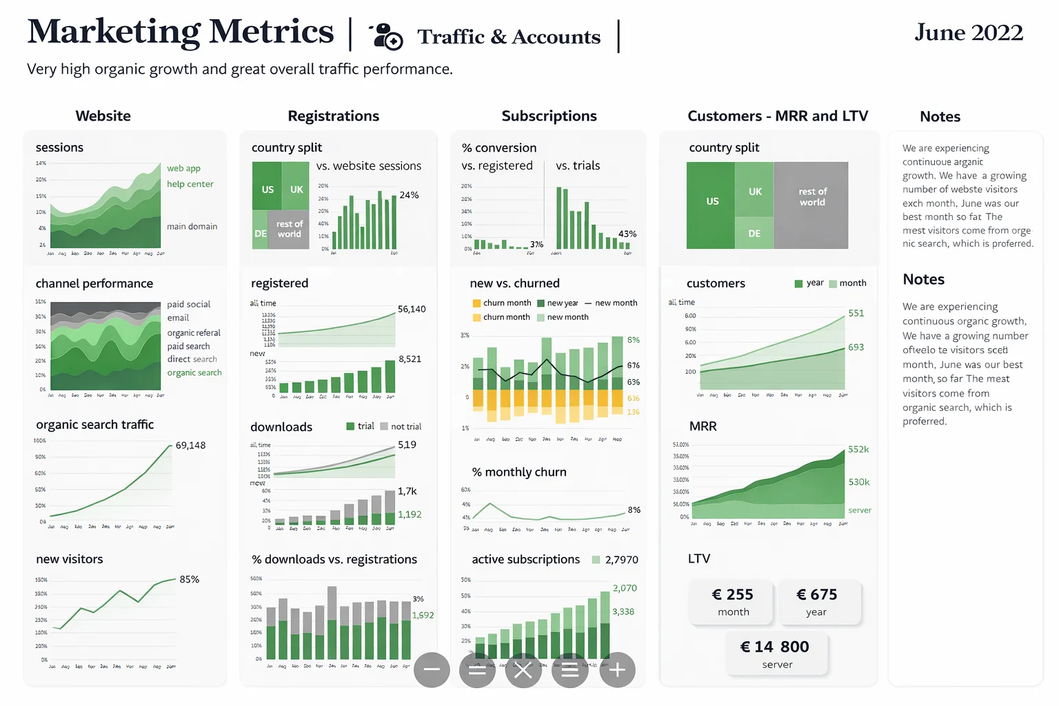 Objective & Actionable Reporting